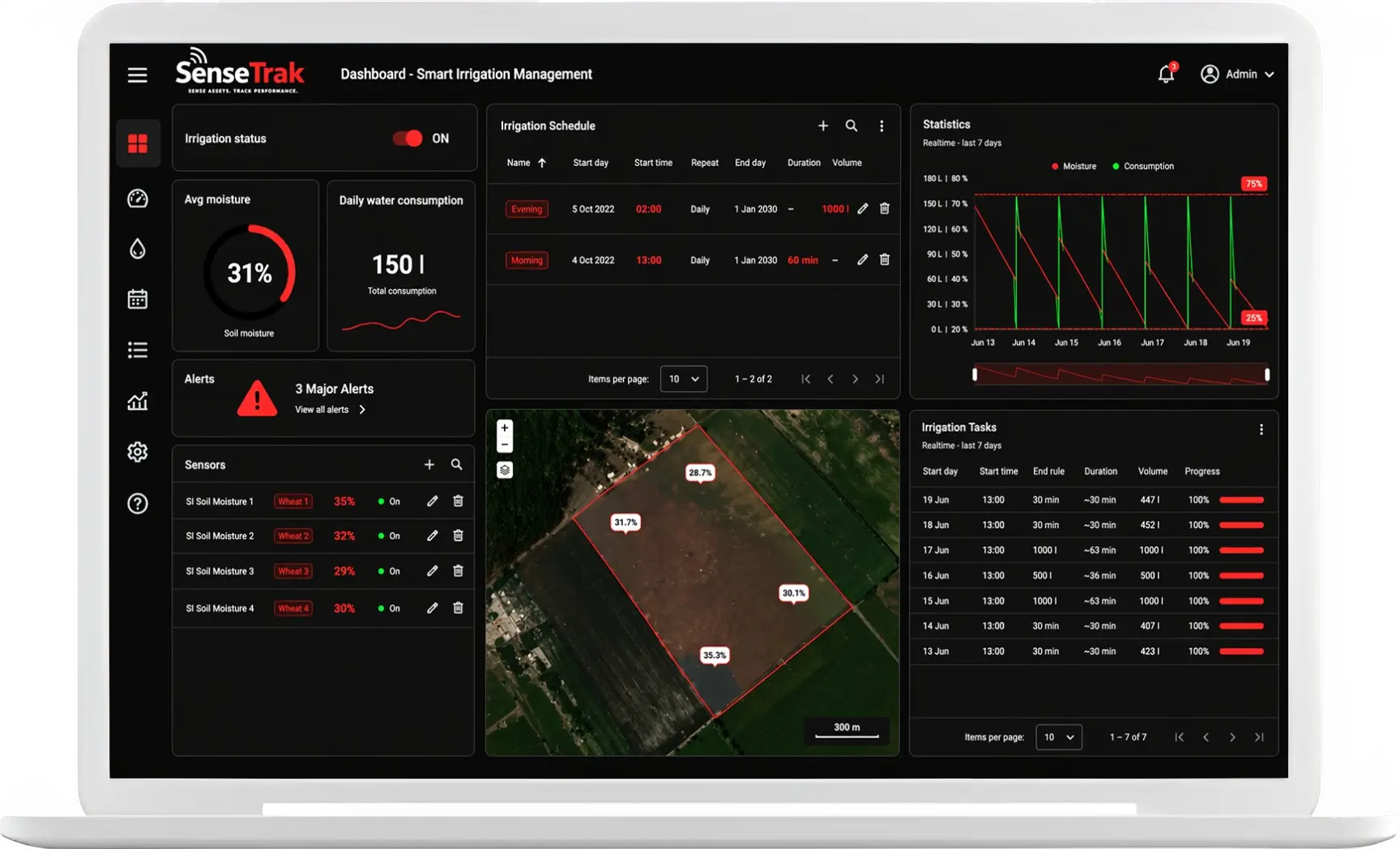 Agriculture dashboard